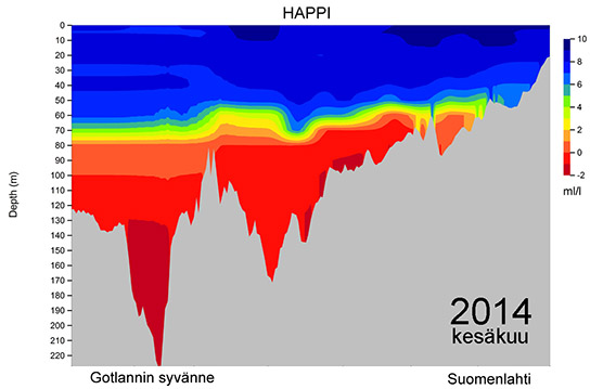 Happiprofiili 2014